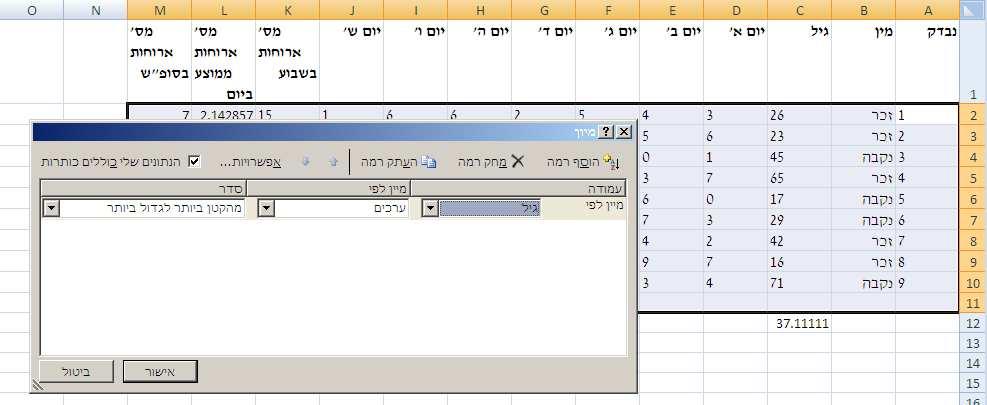 חישוב ממוצע חישוב סטיית תקן חישוב מתאם פירסון חישוב שונות משותפת (covariance) חישוב הטרנספורציה של פישר (למשל, בעת ביצוע מבחן סטטיסטי למתאמים) מציאת הערך המקסימלי בקבוצת איברים מציאת הערך המינימלי