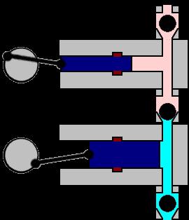 Linijske klipne pumpe mogu bia sa: - Klasičnim krivajnim mehanizmom sa kolenasmm vramlom ili - Sa