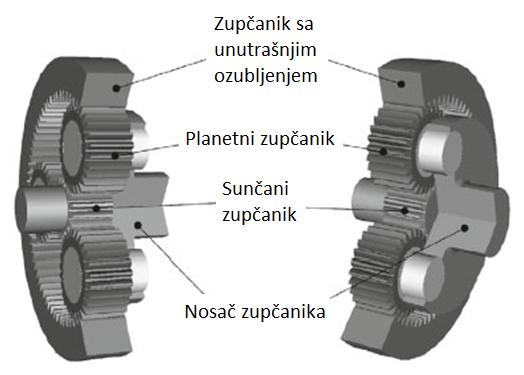 Smanjenje dimenzija prenosnika snage uz značajno povećanje snage koja se može prenea, je posledica činjenica da se snaga prenosi preko najmanje tri, a