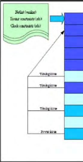 10.Χωροθέτηση και Δρομολόγηση Στην παρακάτω εικόνα παρουσιάζεται μια εκτενής ροή place & route ενός ολοκληρωμένου κυκλώματος, θεμελιώδη βήματα της