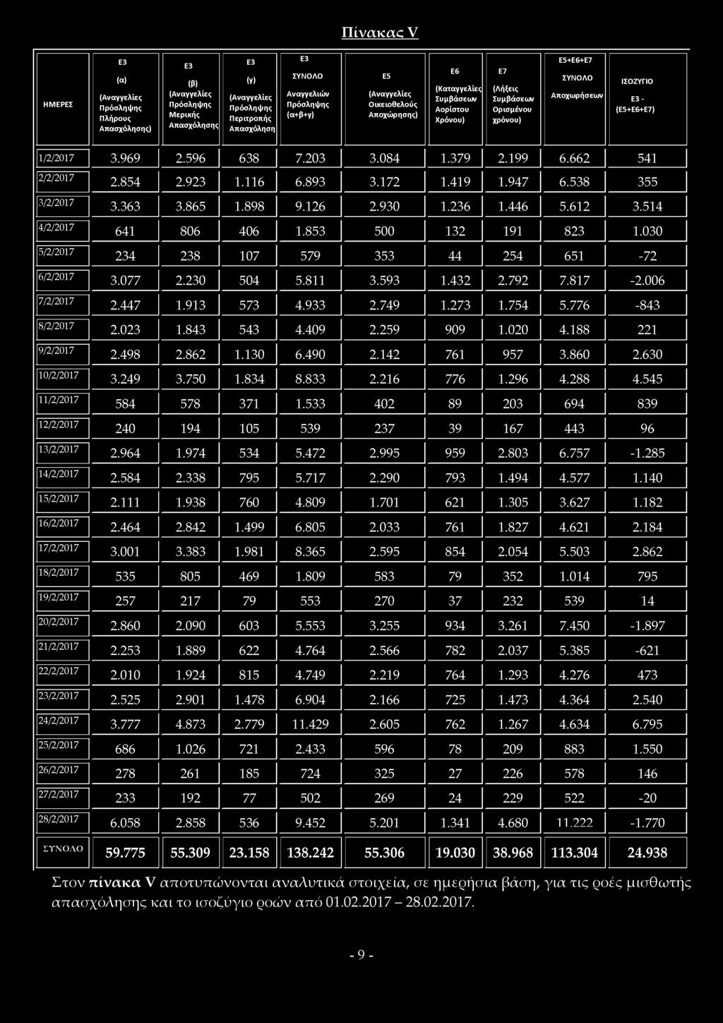 6 1 2 3.5 1 4 641 806 4 0 6 1.853 500 132 191 823 1.030 2 3 4 238 107 579 353 4 4 2 5 4 651-7 2 3.0 7 7 2.2 3 0 5 0 4 5.811 3.5 9 3 1.4 3 2 2.7 9 2 7.8 1 7-2.0 0 6 2.4 4 7 1.913 573 4.9 3 3 2.7 4 9 1.