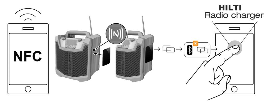 Όταν οι συσκευές είναι συνδεδεμένες, εμφανίζεται το σύμβολο σύνδεσης στην οθόνη. Όταν η συσκευή εντοπίσει μια συνδεδεμένη εξωτερική συσκευή, εμφανίζεται το σύμβολο Bluetooth στην οθόνη. 5.