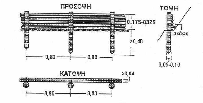 ΕΦΗΜΕΡΙΣ ΤΗΣ ΚΥΒΕΡΝΗΣΕΩΣ (ΤΕΥΧΟΣ ΔΕΥΤΕΡΟ) 35149 ΕΛΟΤ ΕΛΟΤ ΤΠ 1501-10-05-05-00:2009 5.