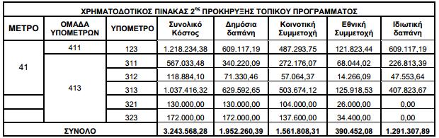 προσκλήσεις υποβολής προτάσεων στα μέτρα 311, 312 και 313 του άξονα 3 «Ποιότητα Ζωής στις Αγροτικές Περιοχές και Διαφοροποίηση της Αγροτικής Οικονομίας», που αφορούν την ενίσχυση
