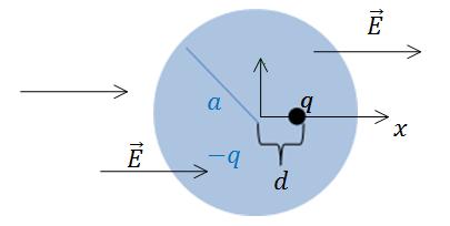 76 21105 -אטום בשדה החשמלי מטען נקודתי נמצא במרכז כדור הטעון במטען כולל וצפיפות אחידה ליחידת נפח. רדיוס הכדור הוא.