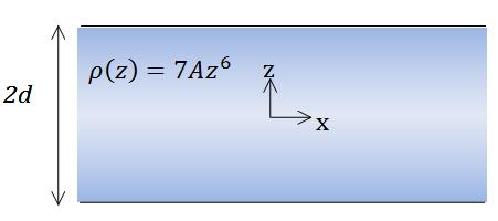 9, כאשר A קבוע ) ( 2-4.4 תרגיל, מישור עבה עם צפיפות משתנה מישור אינסופי בעובי 2d טעון בצפיפות מטען משתנה 4 2 נתון. ציר ה z אנך למישור וראשיתו במרכז המישור )המישור אינסופי ב x y,ראה ציור(. א. ב. ג.