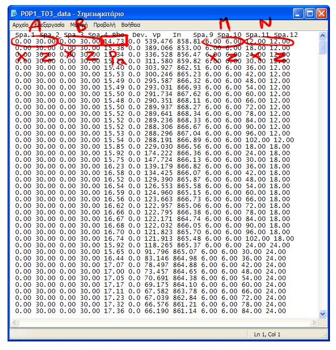 txt, όπου αναγράφονται τα αρχεία που θα διαβαστούν από το πρόγραμμα Data Analysis Σχήμα 3.2-3.
