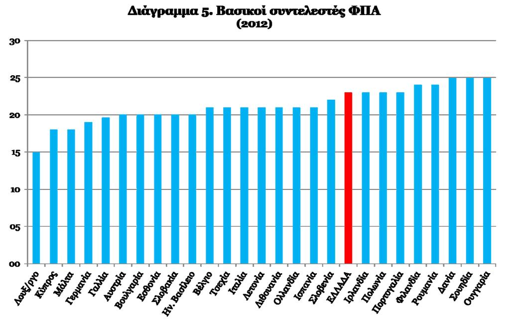 κόσμου