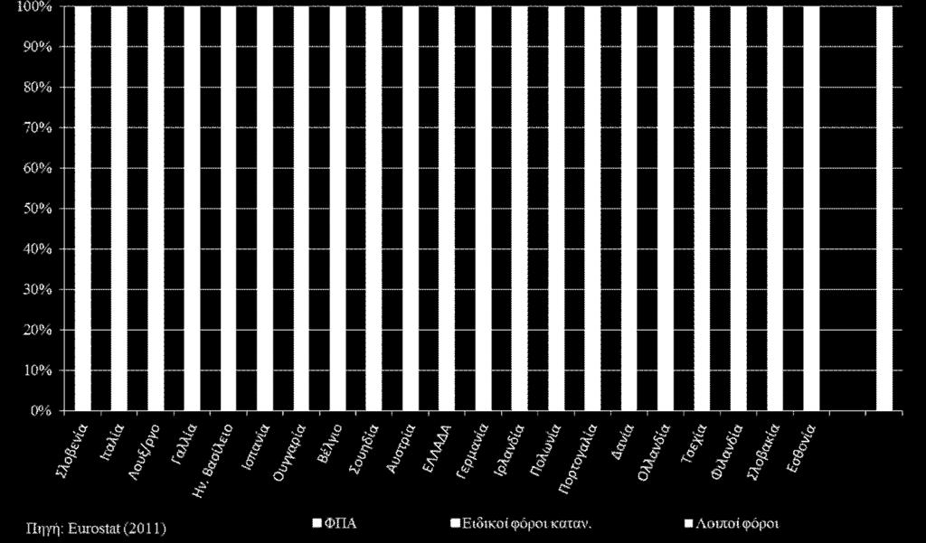 53,6 54,5 Ισπανία 35, 35, 3, 3, 3, 5,7 5, 43,3 48,9 Ιταλία 37, 33, 7,5 7,5 7,5 44,9