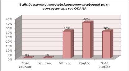 Διάγραμμα 94 Βαθμός ικανοποίησης