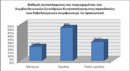 4.1.4. Αξιολόγηση Ωφελούμενων Αναφορικά με την αξιολόγηση της Λειτουργίας Υπηρεσίας Παραπομπών σε Προγράμματα Θεραπείας Εναλλακτικά της Φυλάκισης και συγκεκριμένα σε ότι αφορά στην αξιολόγηση από