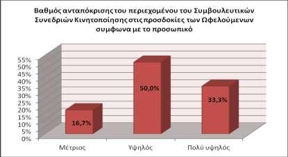 Διάγραμμα 124 