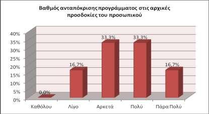 (90%) θεωρεί πως η Λειτουργία Υπηρεσίας Παραπομπών σε Προγράμματα Θεραπείας Εναλλακτικά της Φυλάκισης ή ανάλογο