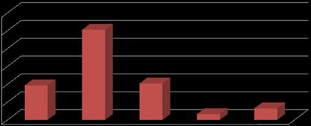 πολύ υψηλό και υψηλό (σε ποσοστά 9% και 42% αντίστοιχα).