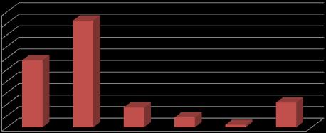 υψηλός (σε ποσοστά 29% και 46% αντίστοιχα).