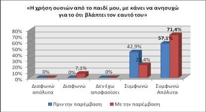 Διάγραμμα 38 Αντίληψη για την πρόκληση σημαντικών προβλημάτων στην κοινωνική ζωή.