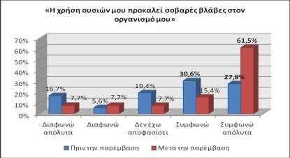 3.2.2 Αξιολόγηση Κινήτρου και Ετοιμότητας για Αλλαγή Συμπεριφοράς- Αναφορικά με την αξιολόγηση της Λειτουργίας Υπηρεσίας Παραπομπών σε Προγράμματα Θεραπείας Εναλλακτικά της Φυλάκισης και συγκεκριμένα