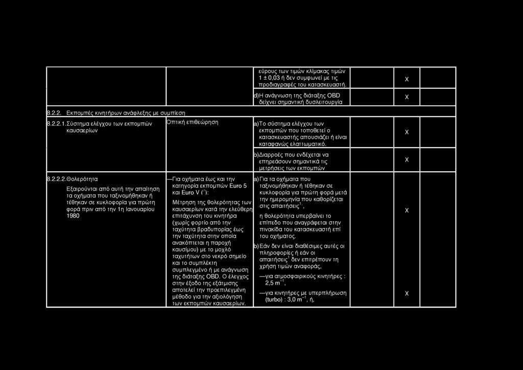 8.2.2. Ε κπομπές κινητήρων ανάφλεξης με συμπίεση 8.2.2.1.