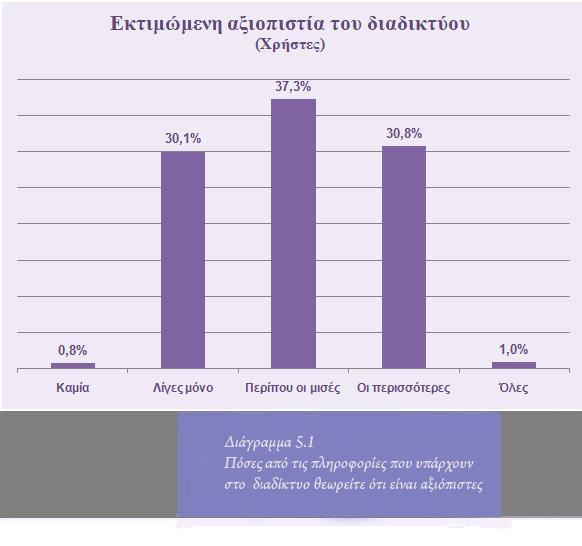 5. Η σημασία των μέσων επικοινωνίας ως πηγών ψυχαγωγίας Το διαδίκτυο θεωρείται ως η σημαντικότερη πηγή ψυχαγωγίας από τους χρήστες του σε αντίθεση με τους μη χρήστες, οι οποίοι θεωρούν την τηλεόραση