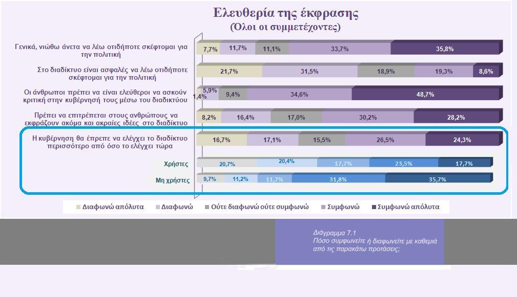 ένα ασφαλές περιβάλλον πολιτικής έκφρασης, θεωρούν ότι περαιτέρω παρέμβαση