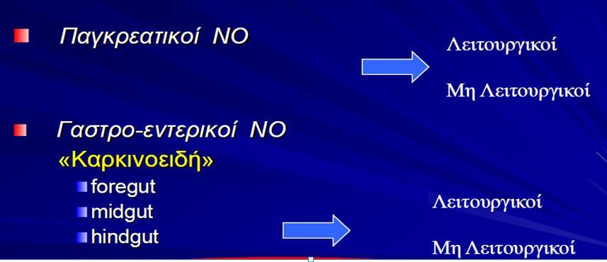 ΚΛΙΝΙΚΗ ΣΑΞΙΝΟMHΗ