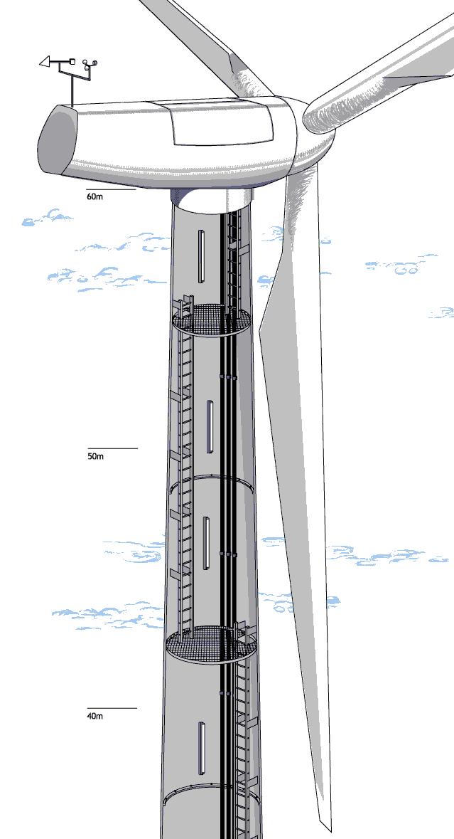 Zavirimo u Izvor: Danish Wind Industy