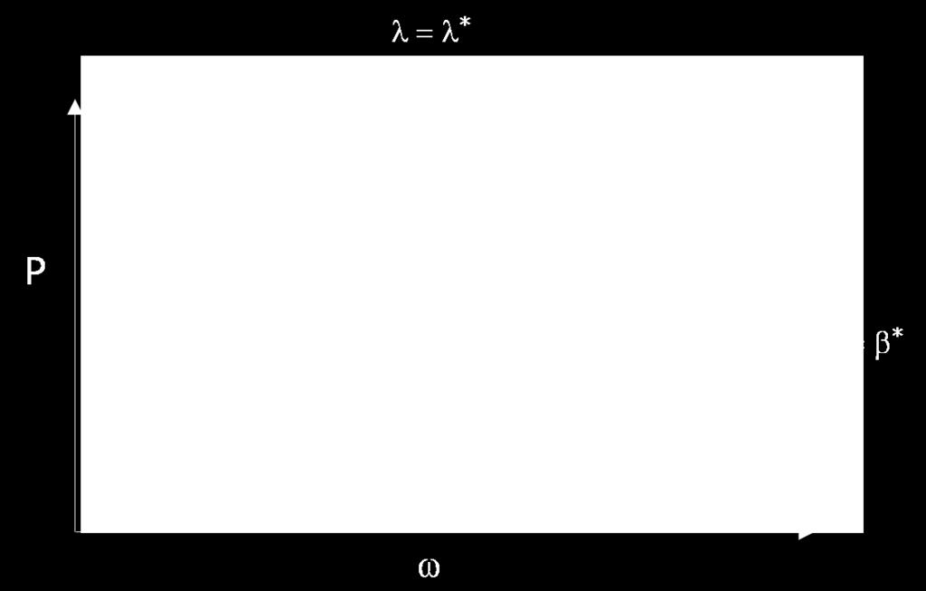 Zašto