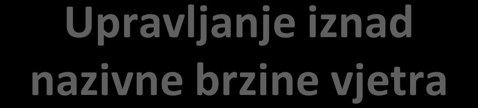 Upravljanje iznad nazivne brzine vjetra Drugo radno područje je za vrijeme jakih vjetrova kada je snaga vjetra veda od nazivne snage generatora vjetroagregata Glavni zadatak u ovom području je
