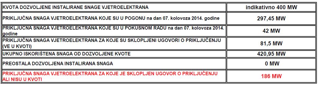 Izvor: