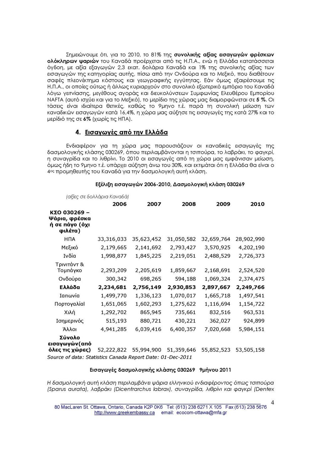 Σημειώνουμε ότι, για το 2010, το 81% της σuνολικής αξίας εισαγωγών φρέσκων ολόκληρων ψαριών του Καναδά προέρχεται από τις Η.Π.Α., ενώ η Ελλάδα κατατάσσεται όγδοη, με αξία εξαγωγών 2,3 εκατ.