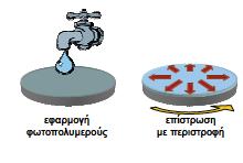 τον αριθμό των πλήρως συμπληρομένων περιστροφών σε ένα λεπτό γύρω από ένα καθορισμένο άξονα (σχήμα 3.10).