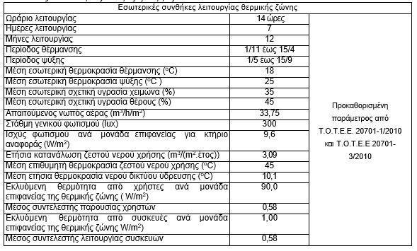 ΕΣΩΤΕΙΚΕΣ ΣΥΝΘΗΚΕΣ