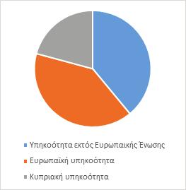 δωρεάν Ουκρανία ραντεβού υπηρεσίες