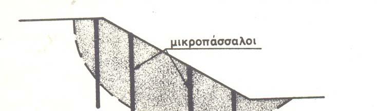 2 Κατολισθήσεις Πρανών µεταφέρει η µάζα του εδάφους. Οι πάσσαλοι είναι από ξύλο, χάλυβα ή από οπλισµένο σκυρόδεµα.