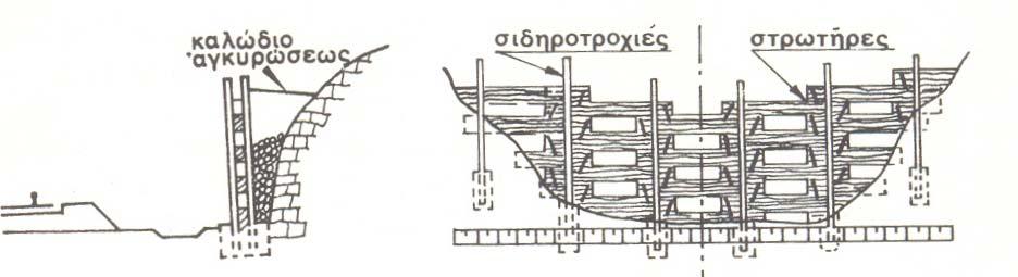 2 Κατολισθήσεις Πρανών Εικόνα 2.15: ιάφραγµα από σκυρόδεµα (Βαλαλάς, 1981). 2. Σε ορισµένες περιπτώσεις αρκεί να προβλεφθεί µια ζώνη ασφαλείας µεταξύ της οδού και της βάσης του πρανούς.