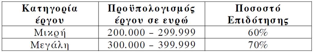 πληρωμής. Η διαδικασία εισαγωγής δεδομένων τερματίζει όταν δοθεί η τιμή Τ σαν κατηγορία οχήματος. Γ3. Εμφανίζει το πλήθος των φορτηγών που προσήλθαν στο ΚΤΕΟ. Γ4.