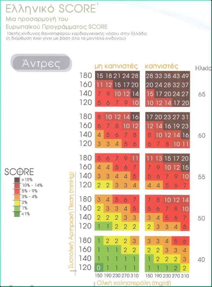 Ελληνικό SCORE για τον