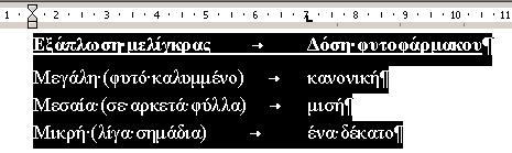 3 Ρυθμίσεις στοίχισης στηλοθετών ΣΥΜΒΟΛΟ ΣΤΟΙΧΙΣΗ Στηλοθέτης στοίχισης στα αριστερά Στηλοθέτης στοίχισης στο κέντρο Στηλοθέτης στοίχισης δεξιά Στηλοθέτης στοίχισης στην υποδιαστολή Στηλοθέτης-γραμμή