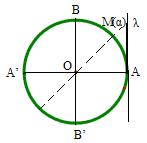 Σελίδα 8 από ισώσεις της µορφής f(x)<0 (f(x)>0), επιλέγοτας κατάλληλο αριθµό σε κάθε διάστηµα που σχηµατίζου οι ρίζες 6 Βασικές τριγωοµετρικές αισώσεις Η επίλυση τω τριγωοµετρικώ αισώσεω (αισώσεις