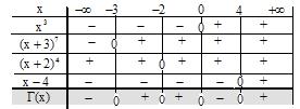 Σελίδα 9 από Συµπεραίουµε ότι το σύολο λύσεω της δοσµέης αίσωσης είαι: S = (, ) (, 0) (, + ) Σχόλιο Συγκρίοτας τους τρεις τρόπους, βλέπουµε ότι στη πράξη, συτοµότερος είαι ο πρώτος τρόπος, αρκεί
