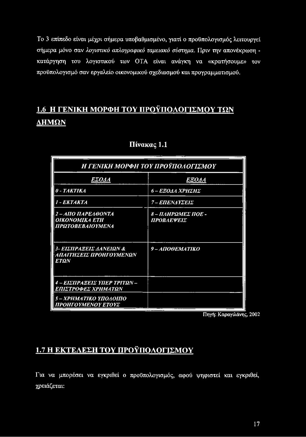 Ο Ν Τ Α Ο Ι Κ Ο Ν Ο Μ Ι Κ Α Ε Τ Η Π Ρ Ω Τ Ο Β Ε Β Α Ι Ο Υ Μ Ε Ν Α 8 - Π Λ Η Ρ Ω Μ Ε Σ Π Ο Ε - Π Ρ Ο Β Λ Ε Ψ Ε Ι Σ 3 - Ε Ι Σ Π Ρ Α Ξ Ε Ι Σ Δ Α Ν Ε Ι Ω Ν & Α Π Α Ι Τ Η Σ Ε Ι Σ Π Ρ