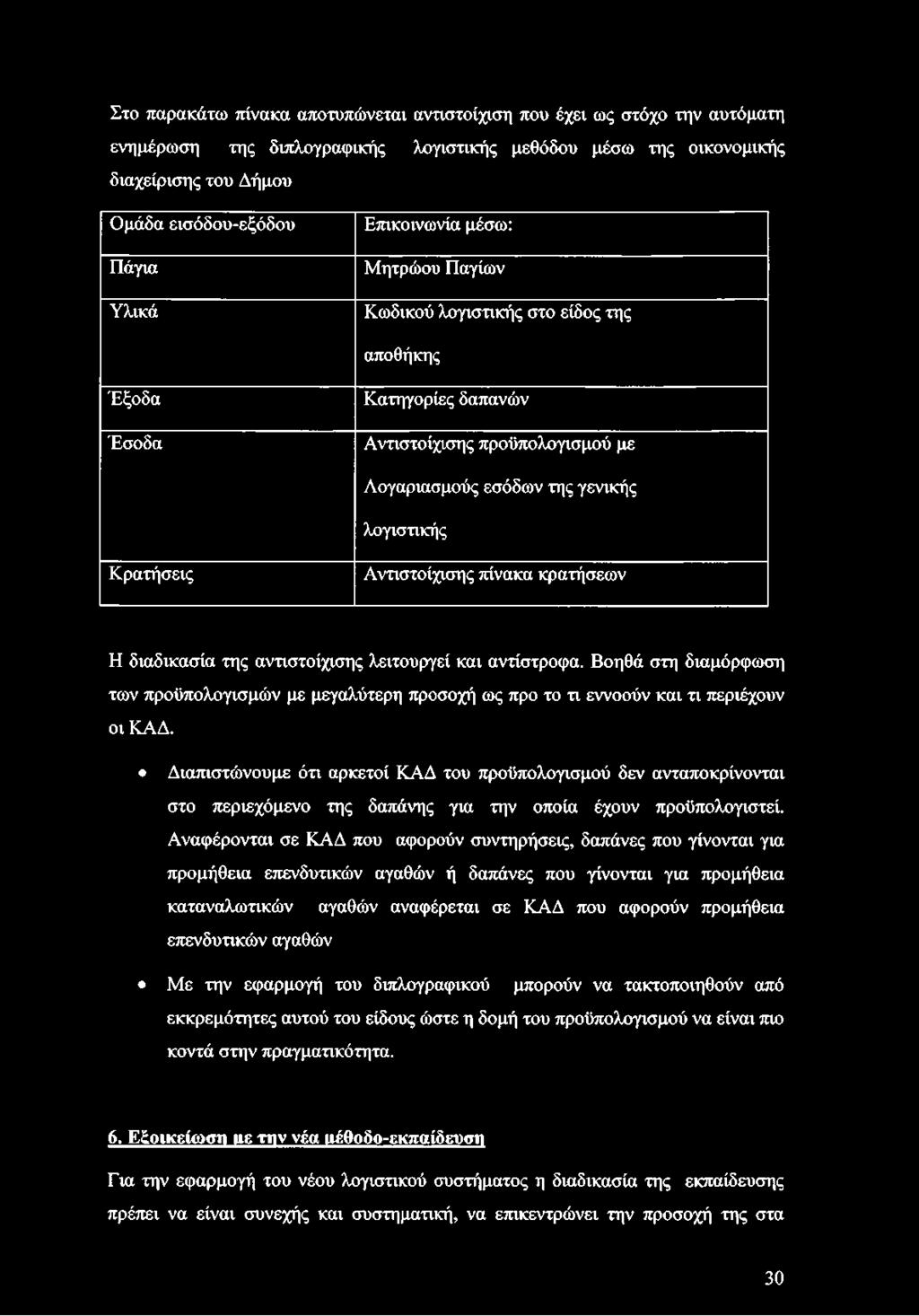 Στο παρακάτω πίνακα αποτυπώνεται αντιστοίχιση που έχει ως στόχο την αυτόματη ενημέρωση της διπλογραφικής λογιστικής μεθόδου μέσω της οικονομικής διαχείρισης του Δήμου Ομάδα εισόδου-εξόδου Πάγια Υλικά