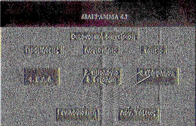 πραγματοποιήσει τη δαπάνη είναι να δεσμεύσει ποσό της πίστωσης που έχει προβλέψει στο