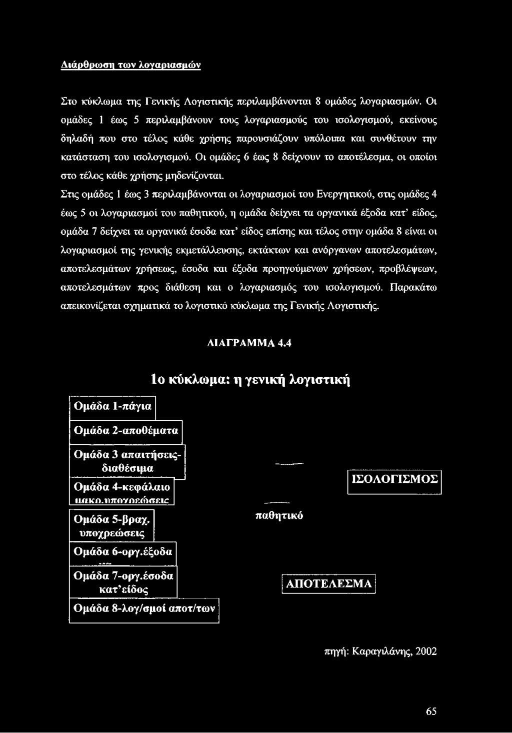 κατ είδος επίσης και τέλος στην ομάδα 8 είναι οι λογαριασμοί της γενικής εκμετάλλευσης, εκτάκτων και ανόργανων αποτελεσμάτων, αποτελεσμάτων χρήσεως, έσοδα και έξοδα προηγούμενων χρήσεων, προβλέψεων,
