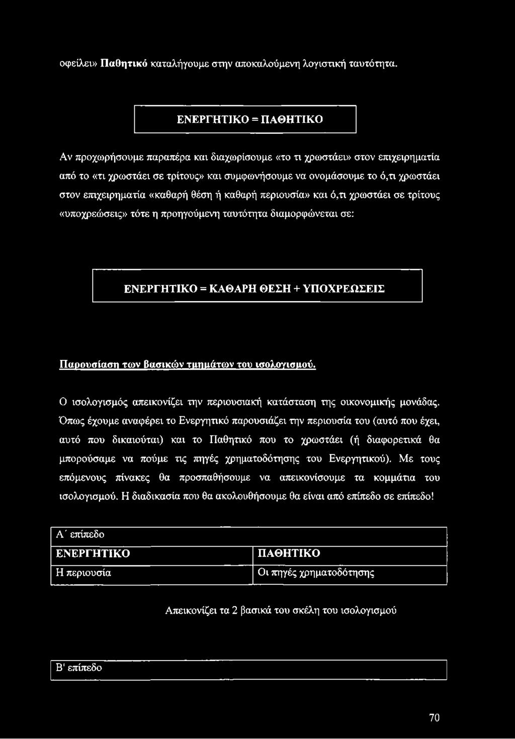 «καθαρή θέση ή καθαρή περιουσία» και ό,τι χρωστάει σε τρίτους «υποχρεώσεις» τότε η προηγούμενη ταυτότητα διαμορφώνεται σε: ΕΝΕΡΓΗΤΙΚΟ = ΚΑΘΑΡΗ ΘΕΣΗ + ΥΠΟΧΡΕΩΣΕΙΣ Παρουσίαση των βασικών τμημάτων του