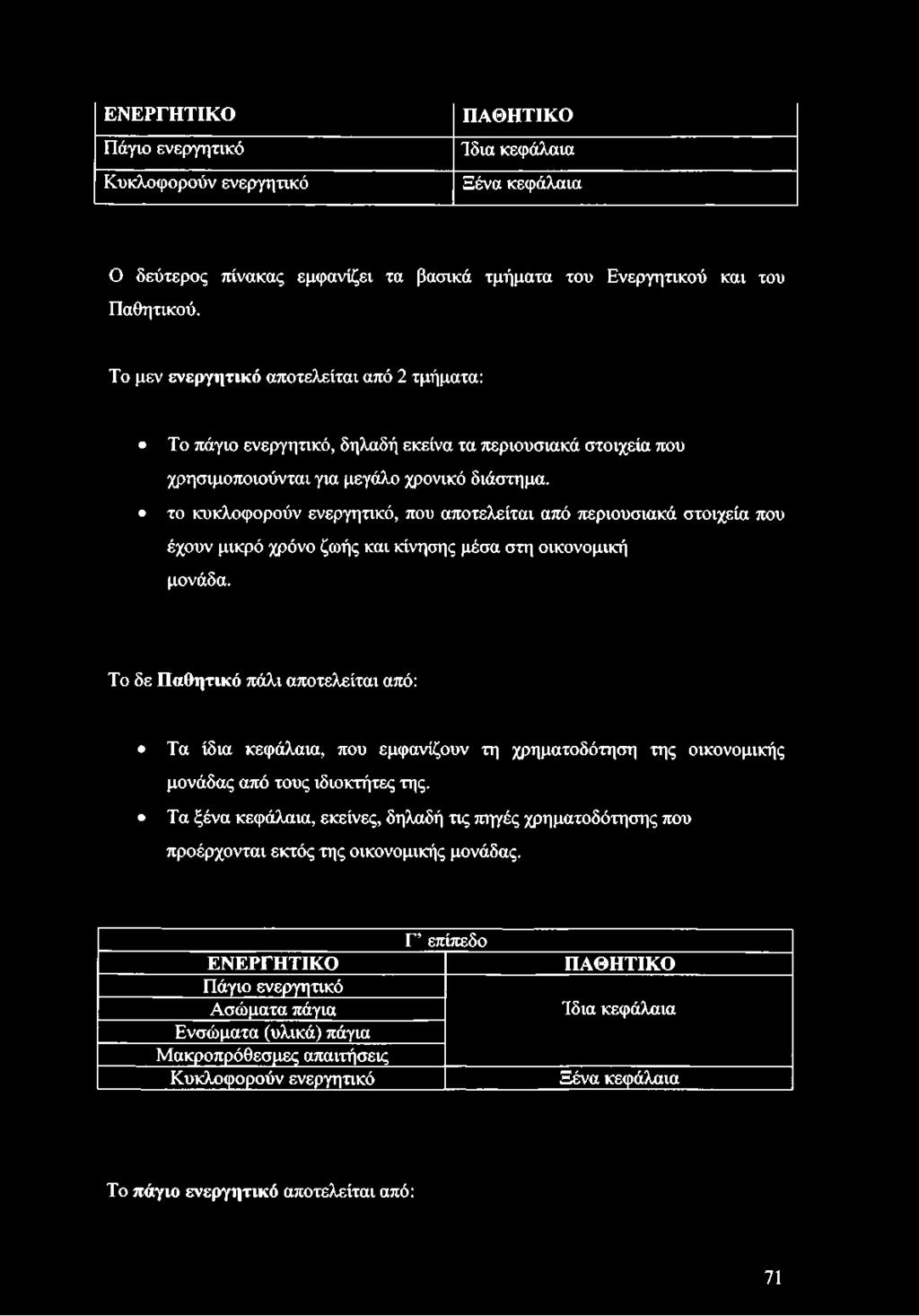 το κυκλοφορούν ενεργητικό, που αποτελείται από περιουσιακά στοιχεία που έχουν μικρό χρόνο ζωής και κίνησης μέσα στη οικονομική μονάδα.