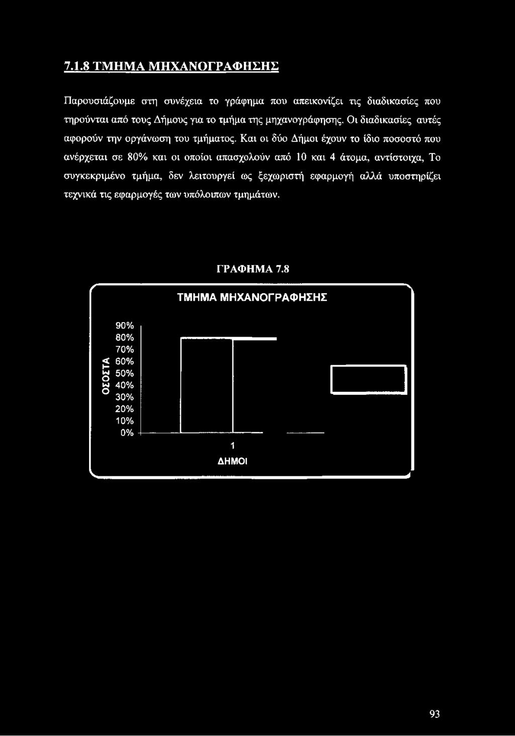 Οι διαδικασίες αυτές αφορούν την οργάνωση του τμήματος.
