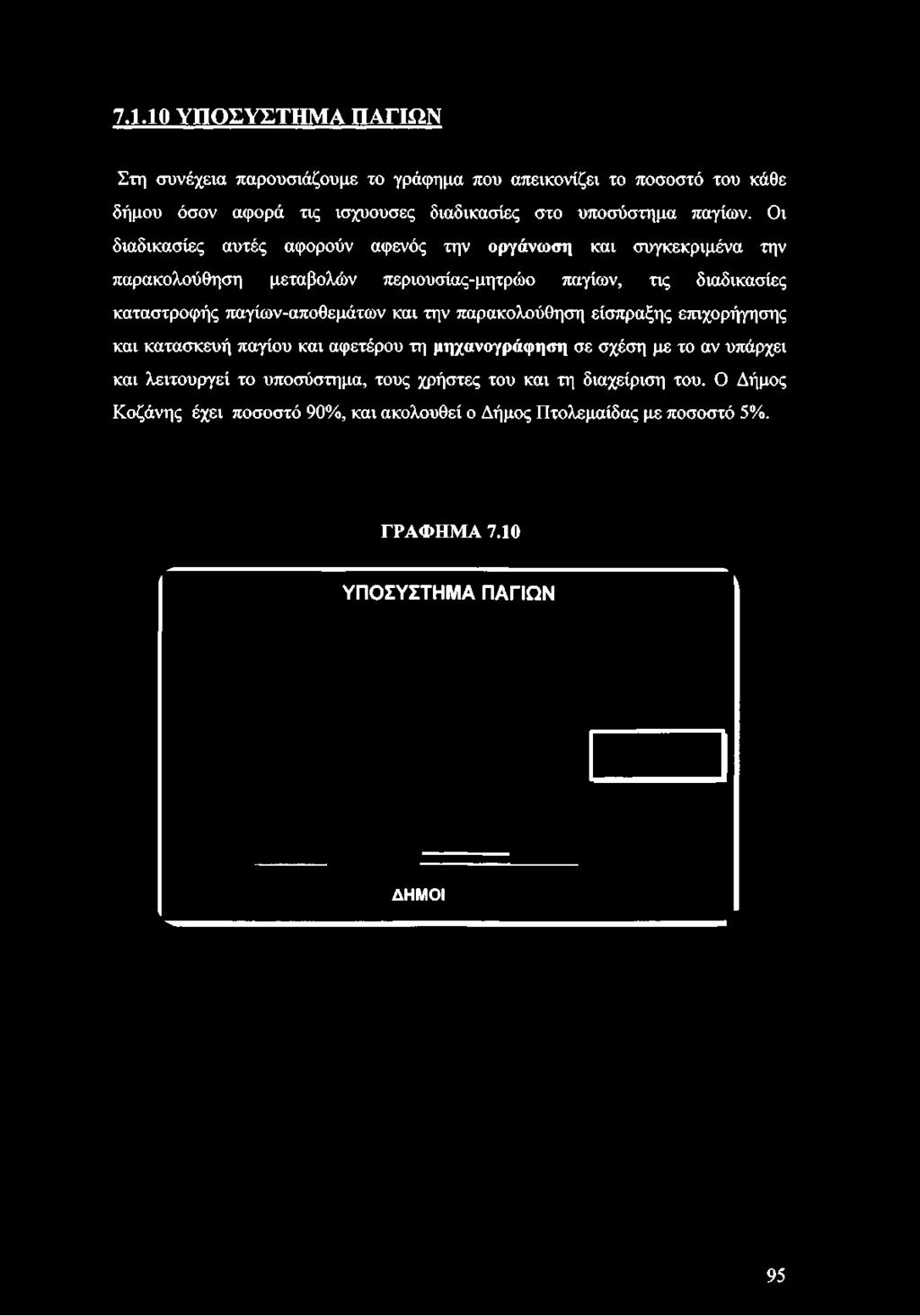 παρακολούθηση μεταβολών περιουσίας-μητρώο παγίων, τις διαδικασίες καταστροφής