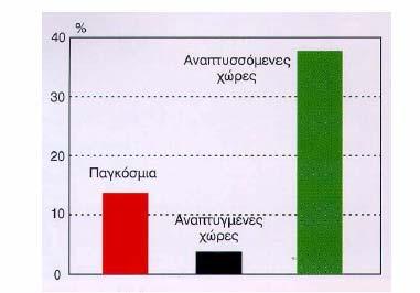 2005, σχεδόν τα δύο τρίτα όλων των ανανεώσιμων πηγών ενέργειας που χρησιμοποιήθηκαν στην Ευρώπη προήλθαν από τη βιομάζα, γεγονός που καθιστά ιδιαίτερα σημαντικό το ρόλο της.