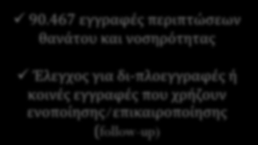 για δι-πλοεγγραφές ή κοινές εγγραφές που χρήζουν